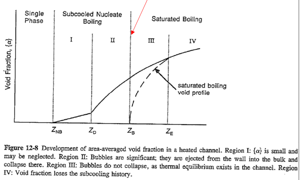 Stages of void fraction
