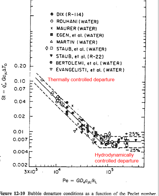 Saha-Zuber correlation