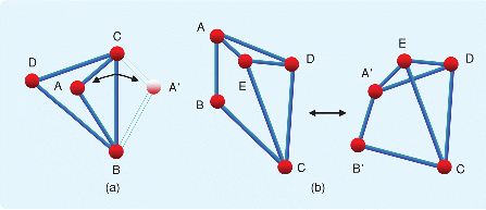 Ambiguity in local rigidity