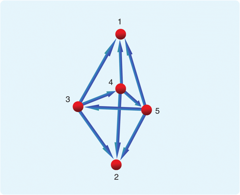 Structural Persistence