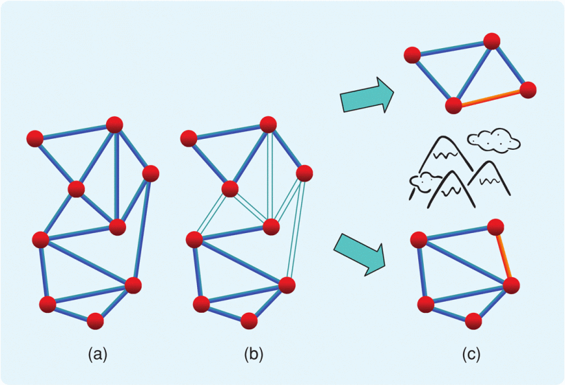 Formation Splitting