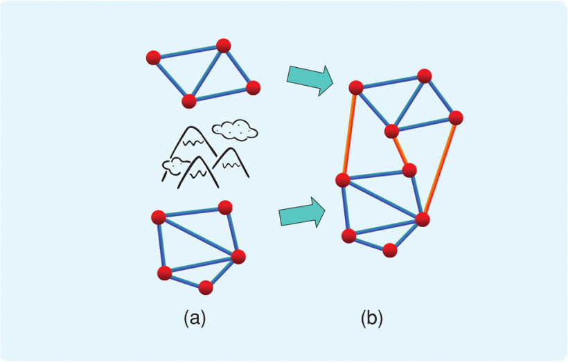Formation Merging