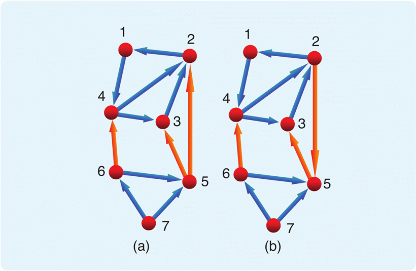 Merging Persistent Graphs