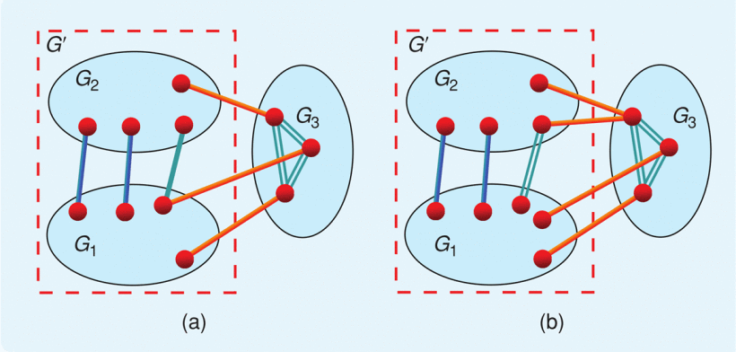 Meta-Henneberg's Method