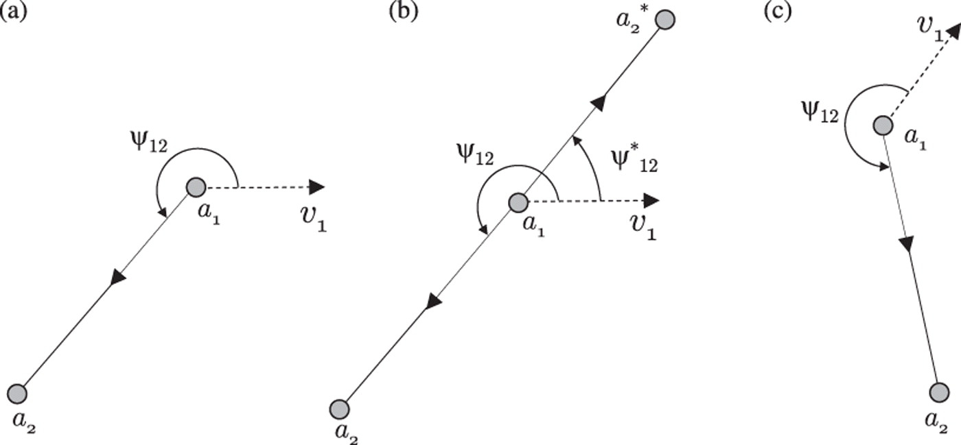 Bearing Constaints v.s. Direction Constraints