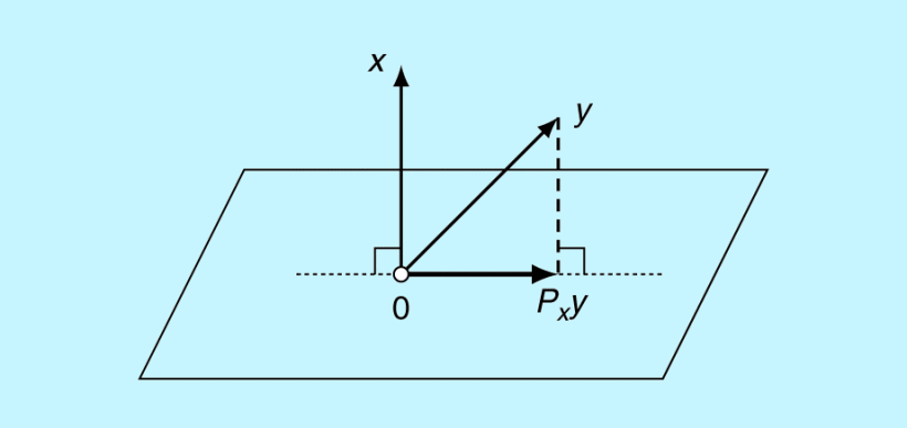 Orthogonal Projection Matrix