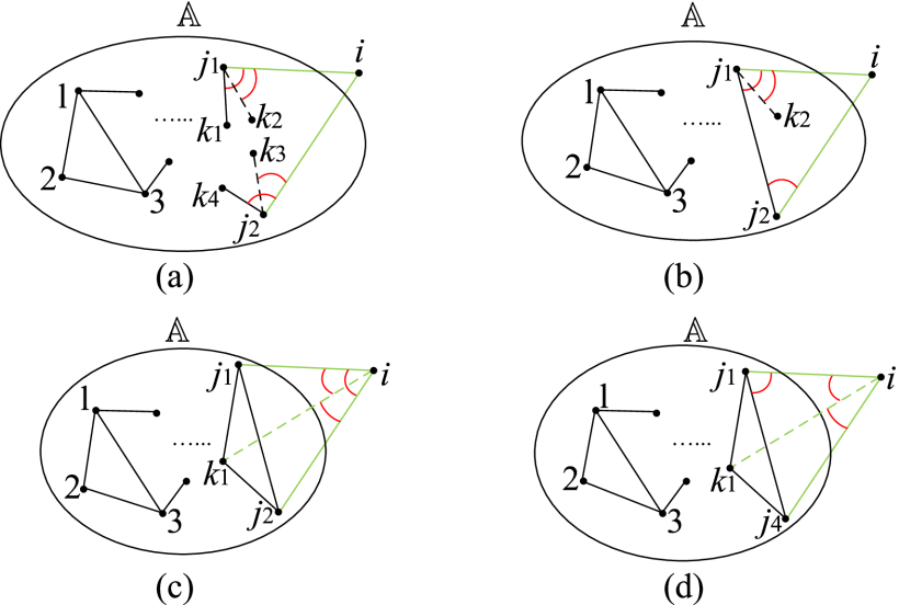 vertex addition in 3D