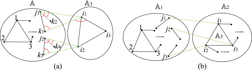 vertex operation in 3D