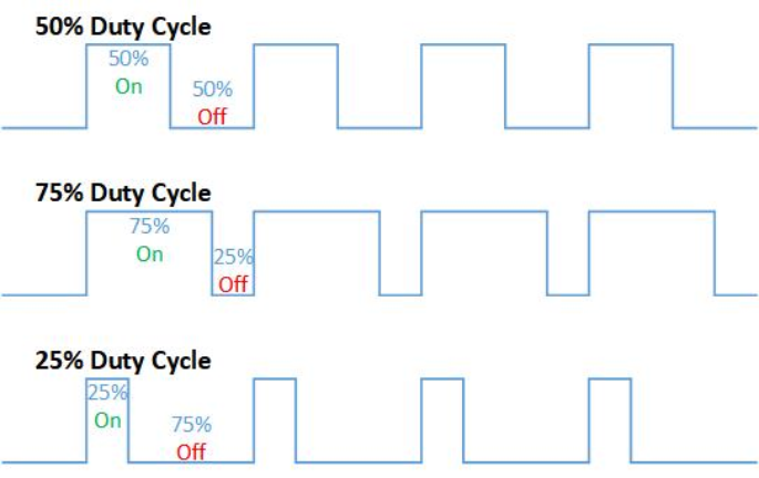 diff-cycle