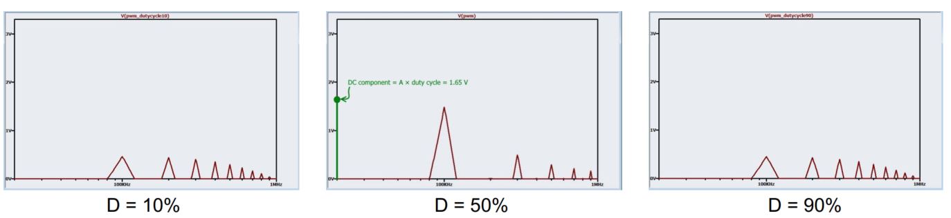 diff-cycle-f
