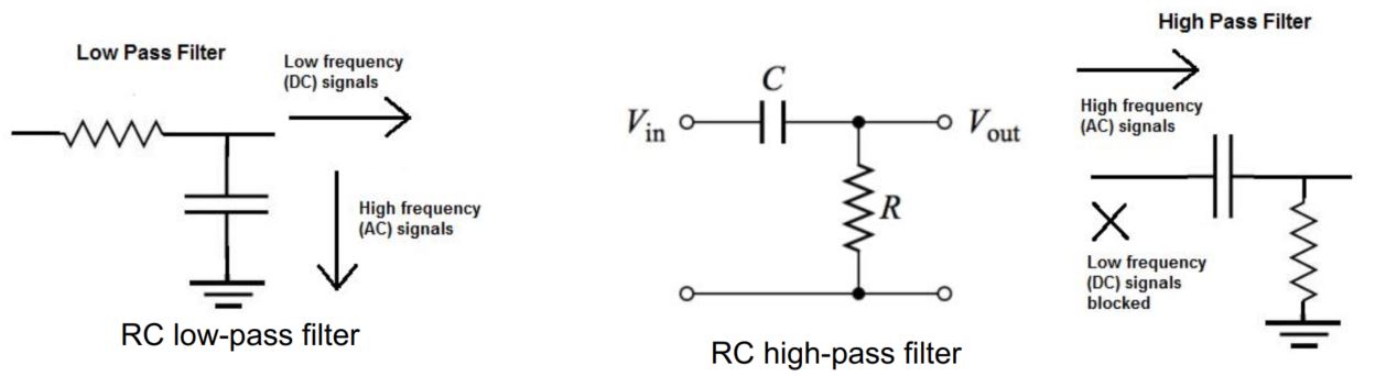 RC filter