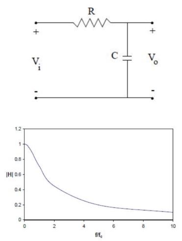 RC filter