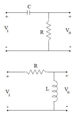 High-pass filter