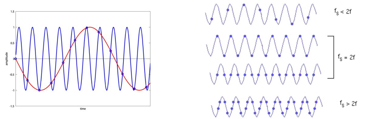 Aliasing