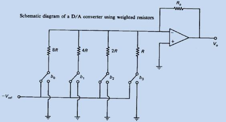Weighted resistors method