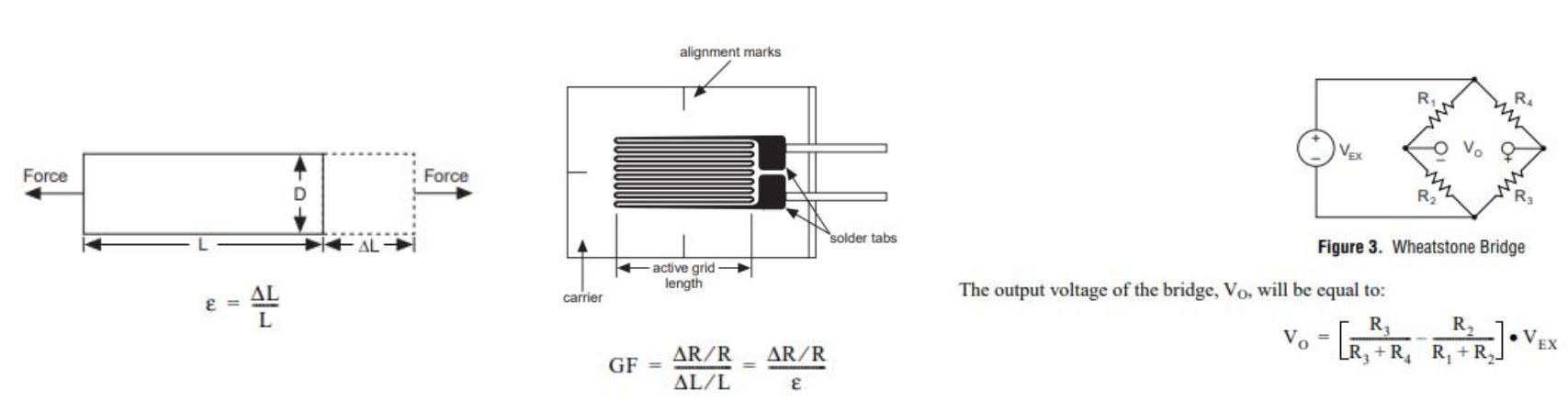 Strain gauge