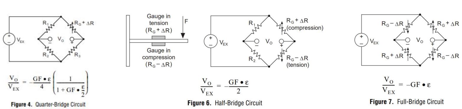 Wheatstone bridges