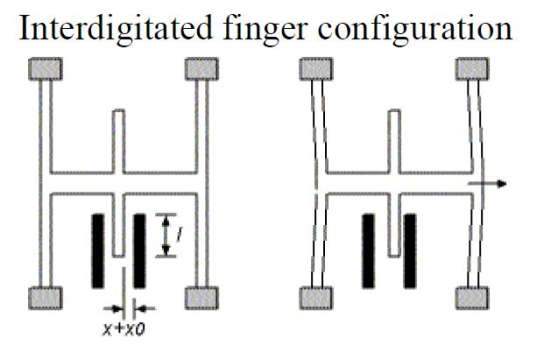 Capacitive Sensors