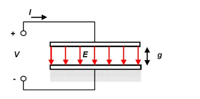 Parallel Capacitance