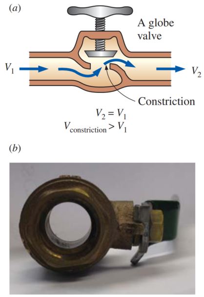 Figure for minor losses