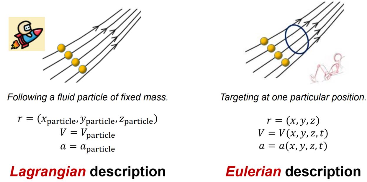 Figure for 2 descriptions