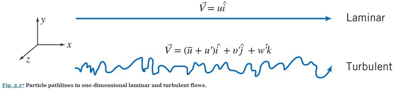 laminar vs. turbulent