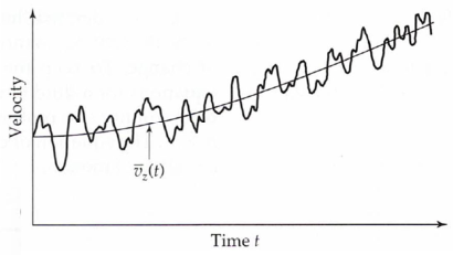 velocity in turbulent