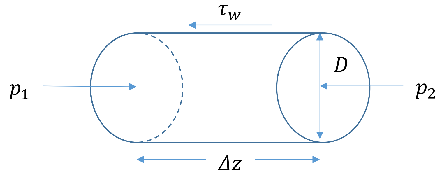 pressure drop for cylinder