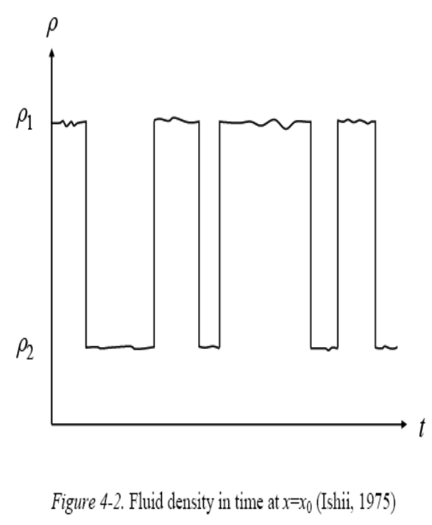 density of two-phase flow